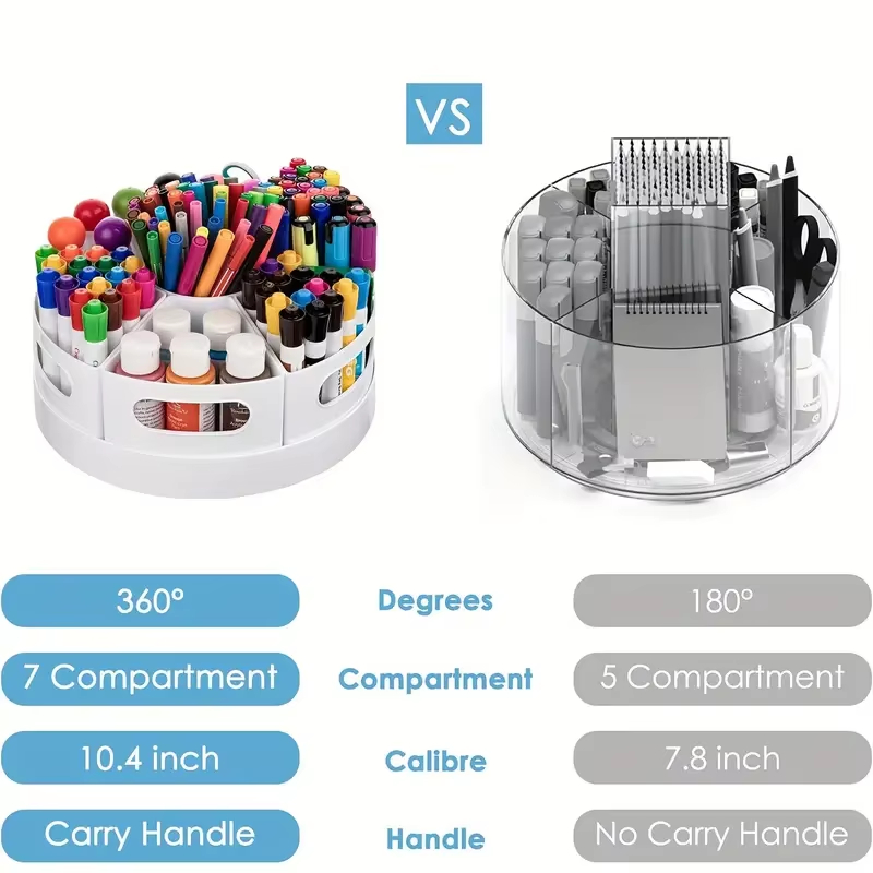 360 °   7 Çıkarılabilir Bölmel - Tech Accessories For Office Desk incelemesi ve fiyatı